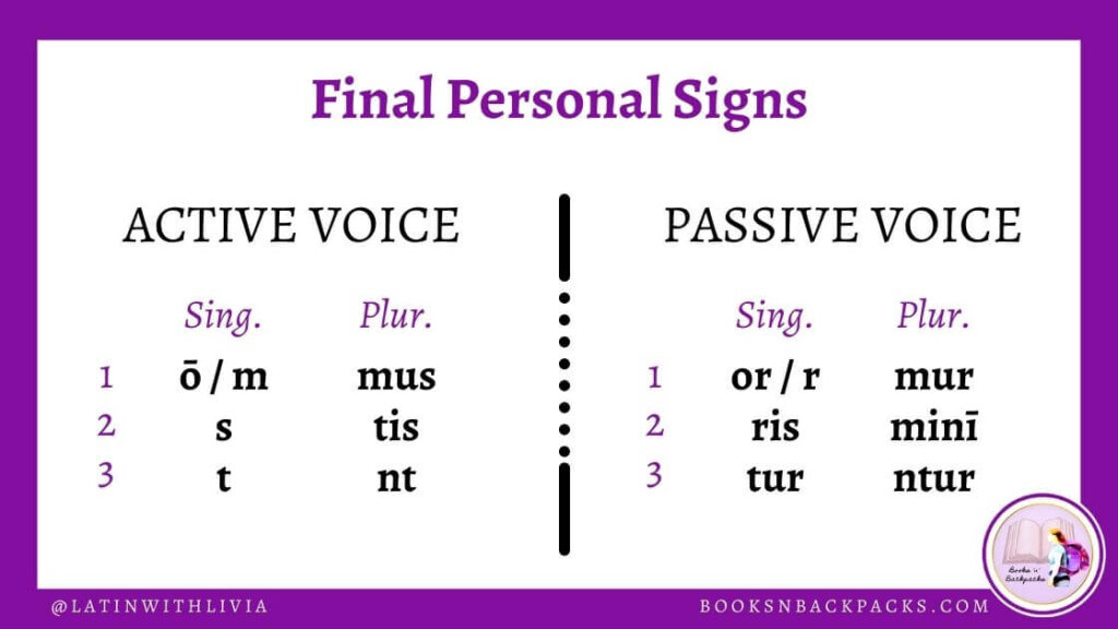 Infographic displaying Latin final personal signs