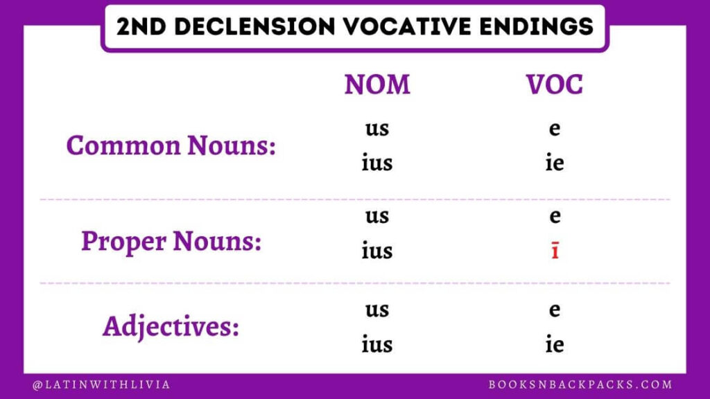 Latin 2nd declension vocative endings