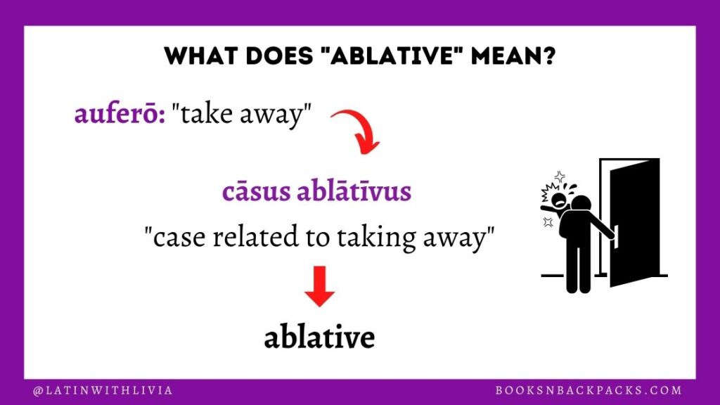 Visual representation of the etymology of the Latin ablative case